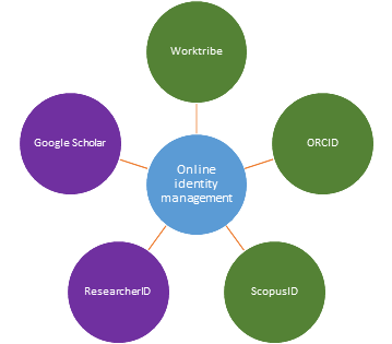 online-identity-diagram